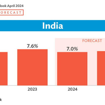 ADB projects India’s economy to grow steadily by 7% in FY2024